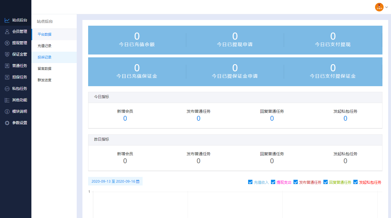 2022最新UI任务悬赏抢单源码 附带安装教程插图2