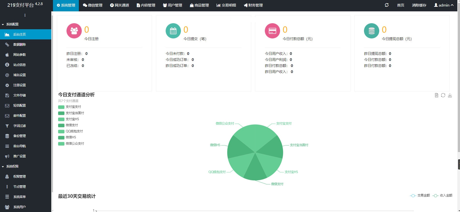 开源企业发卡网修复多BUG_2022企业级多商户发卡平台插图2