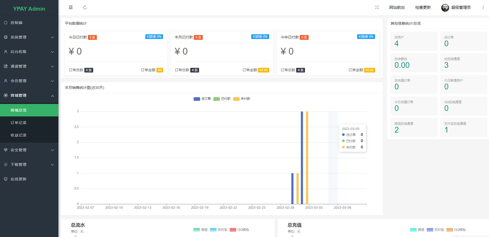 源支付+易支付最新版_ 打造更专业的免签支付系统源码插图4