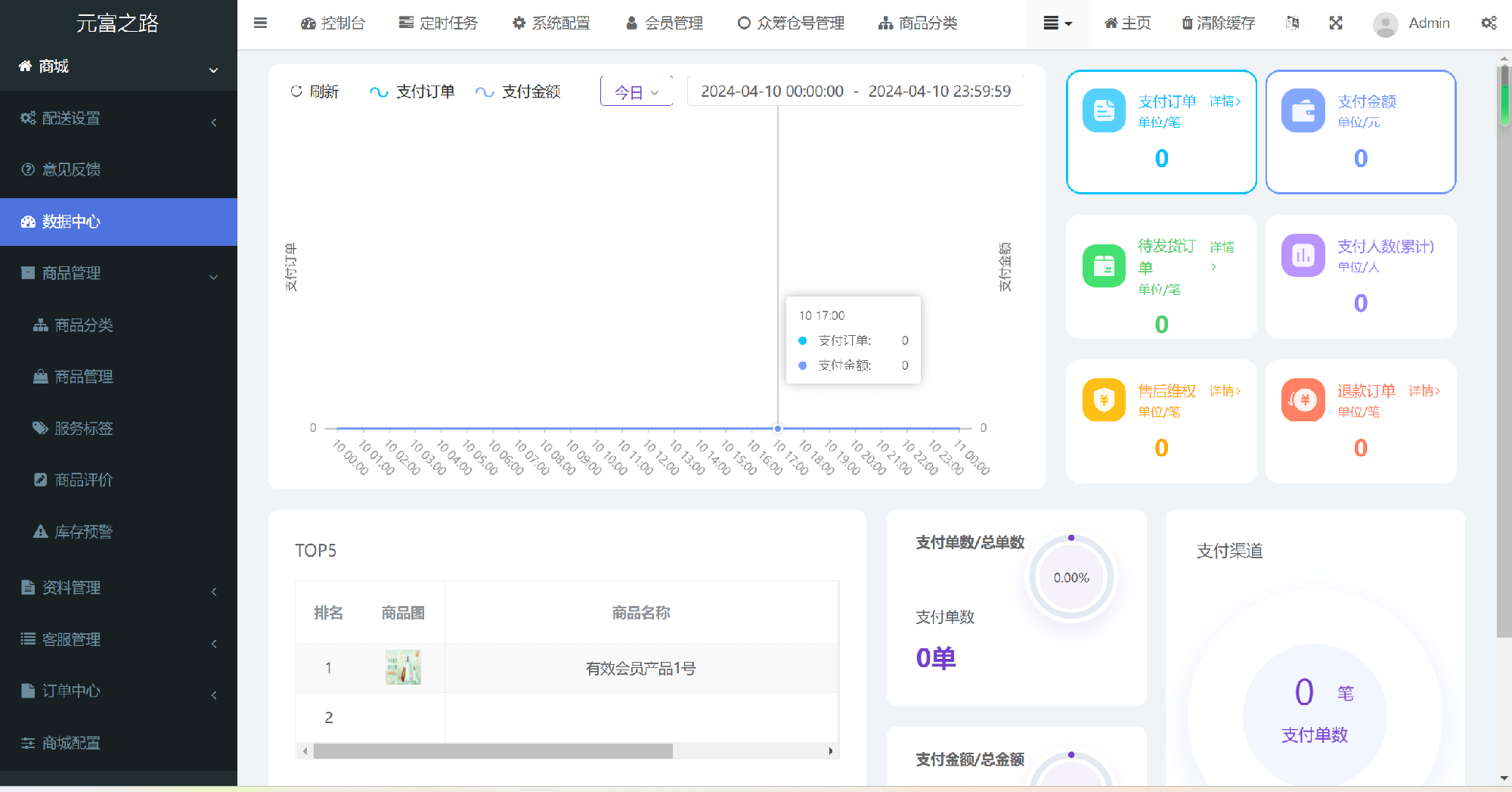 众筹商城源码 众筹农业平台 农业乘科技富强之路 线上农业众筹 养殖系统 种植系统源码插图6