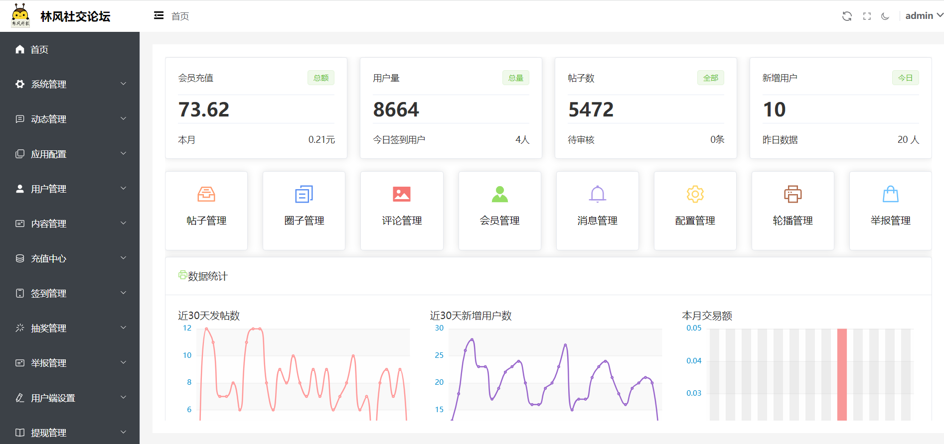 最新社交论坛交友发帖系统源码 前后端分离 H5、微信小程序、APP端插图8