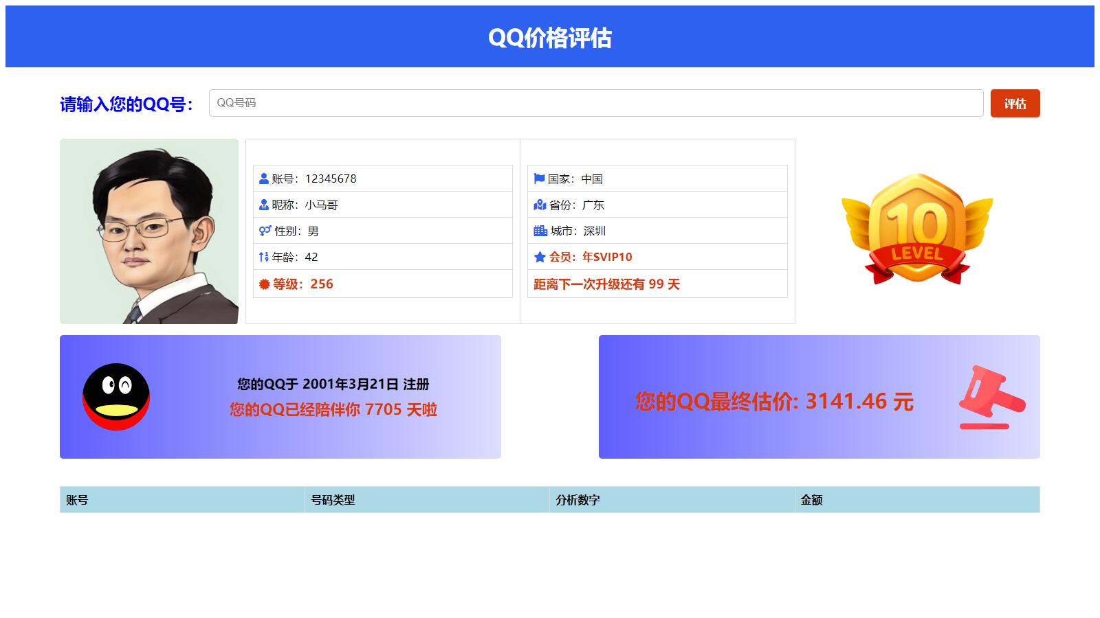 抖音爆火的QQ价格评估源码插图